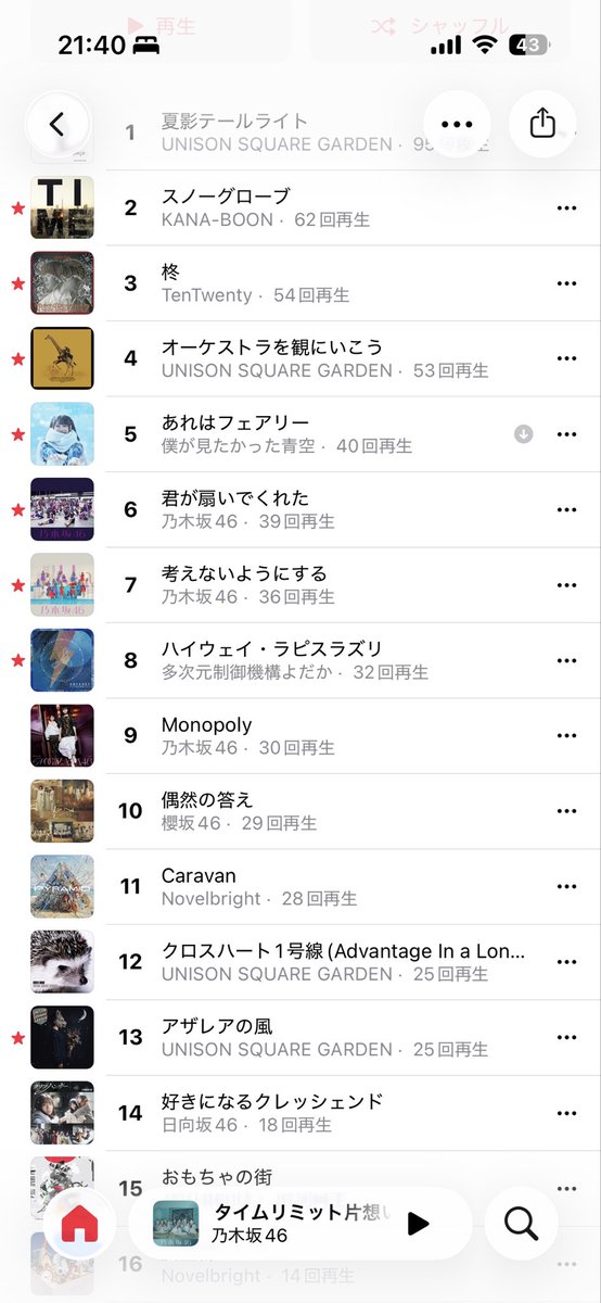 usg_kq's tweet photo. とても予想通り( ᴖ ̫ᴖ ) https://t.co/WRuPijtWuW