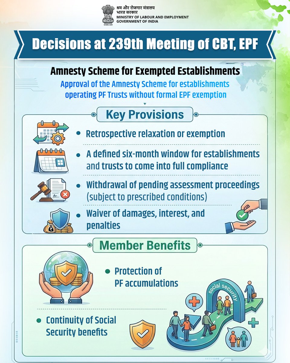 LabourMinistry's tweet photo. At the 239th Meeting of the Central Board of Trustees, Employees' Provident Fund, the Board approved a one-time Amnesty Scheme for exempted establishments to reduce litigation and strengthen compliance.

#MoLE #EPFO https://t.co/OrhcCfIYkW