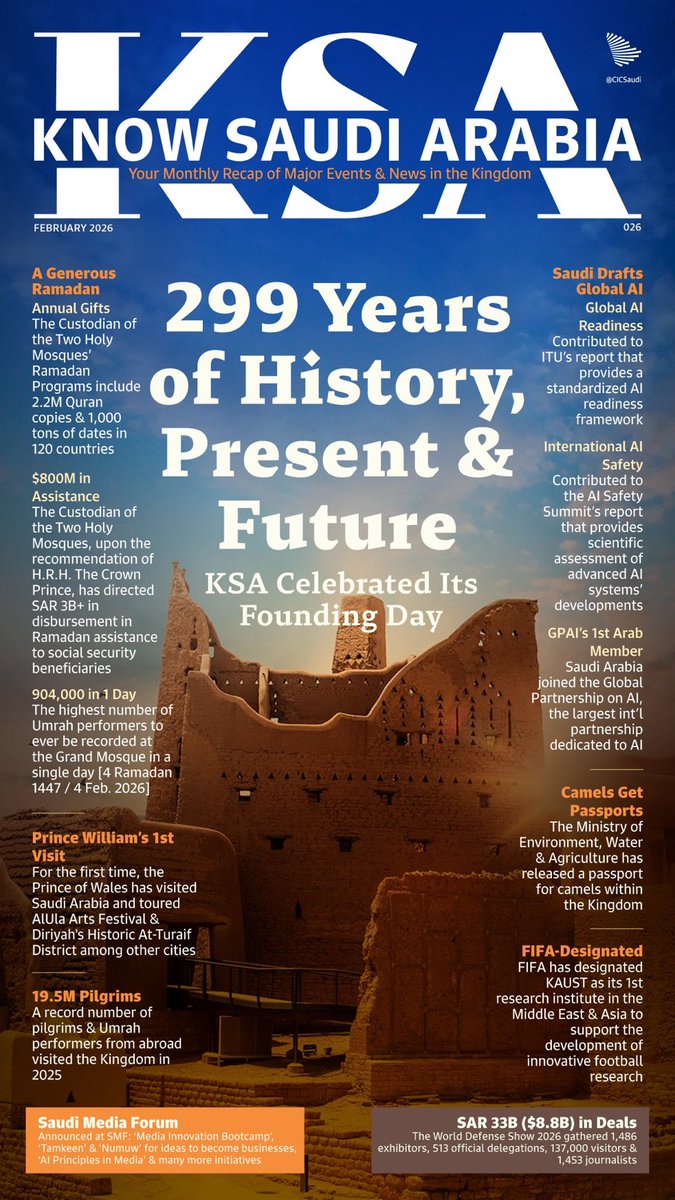 SASPJBC's tweet photo. 𝗞𝗻𝗼𝘄 𝗦𝗮𝘂𝗱𝗶 𝗔𝗿𝗮𝗯𝗶𝗮 | Record pilgrims. Historic visits. Billions in defense. Discover how Saudi Arabia is moving fast while celebrating 299 years of rich history.

#SaudiArabia #SaudiFoundingDay https://t.co/kL9u0cyOpv