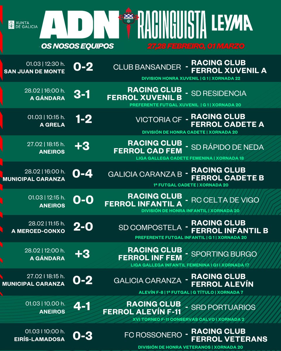 CANTEIRA | Gran xornada para os nosos equipos esta fin de semana 🤩💚

Consulta todos os resultados na web ⬇️
🔗 racingclubferrol.net/la-jornada

#CanteiraVerde #ADNRacinguista #Leyma 
<a href="/LecheLeyma/">Leyma</a>