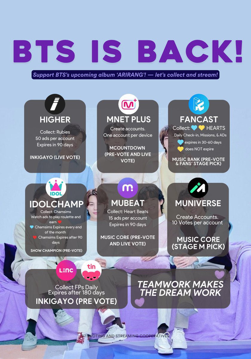 goeskthh's tweet photo. 🚨 DIFUNDAN! 
Esto es INFO DEMASIADO IMPORTANTE, LOGREMOS 1K DE REPOSTS O MIEDO?👇🏻🔥

🎵 PROYECTO: Journey to Arirang 
🗳️ Guía de apps de votación para futuras votaciones 
💿 Códigos para preguardar Arirang 

— Comenta: 

BTS IS COMING 
ARIRANG IS COMING
BTS LOCKDOWN
#BTS_ARIRANG https://t.co/NYMgnesZV0