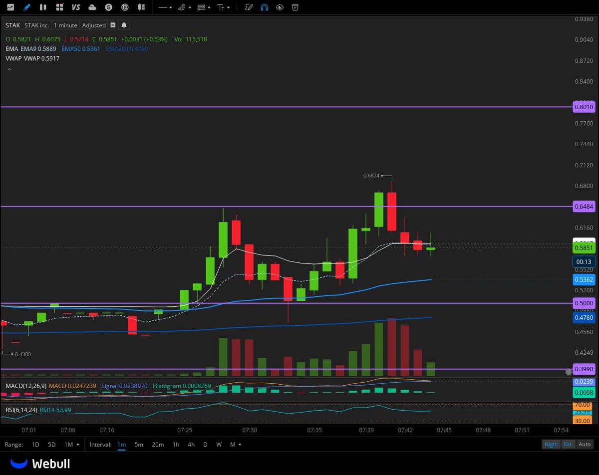 Heart Rate Trader tweet media