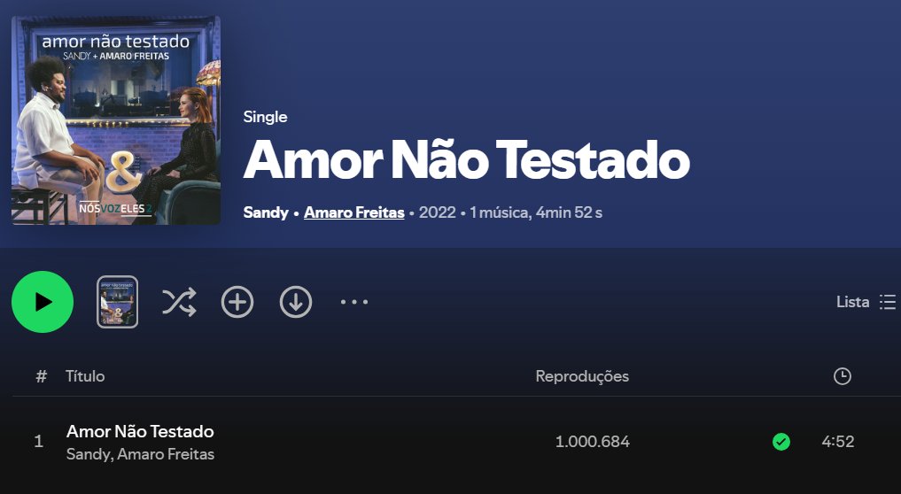 falandodasandy's tweet photo. "Amor Não Testado" de @SandyLeah com Amaro Freitas atingiu a marca de UM MILHÃO de reproduções no @SpotifyBrasil. 
---- pena que demorou um tempinho neh, comparado as outras faixas.

https://t.co/iPSsJVhbKV https://t.co/dOFX0lEWL7