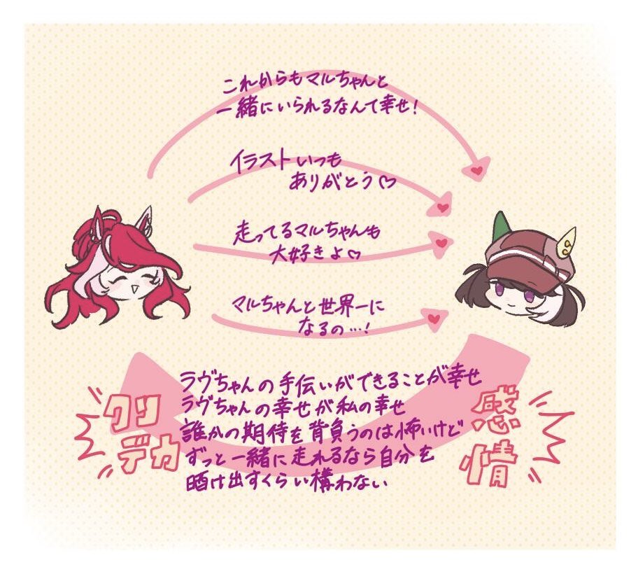 ﾗｳﾞﾏﾙ…