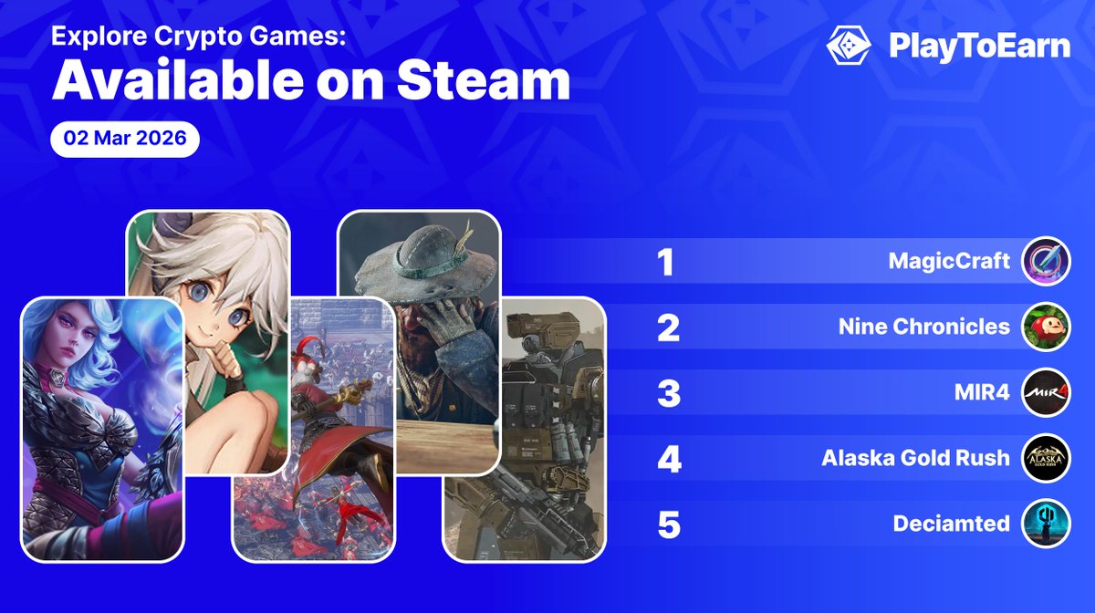 Here are the top 5 blockchain games that are available on Steam!

Ranked by P2E Score - they're popular picks currently among PlayToEarn users. 🏆🔥

🔹<a href="/MagicCraftGame/">MagicCraft</a> 
🔹<a href="/NineChronicles/">Nine Chronicles</a> 
🔹<a href="/WemixNetwork/">WEMIX</a> 
🔹<a href="/alaska_game/">Alaska Gold Rush</a> 
🔹<a href="/decimated_game/">DECIMATED - Official</a> 

Find more:
👉playtoearn.com/blockchaingame…