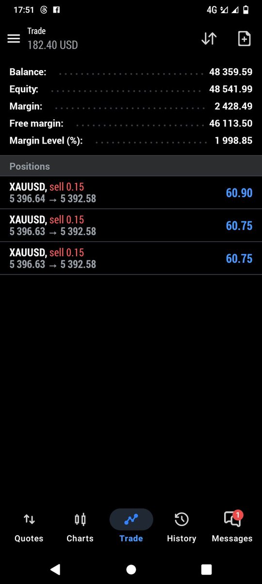 xautcstrader's tweet image. *#XAUUSD 💰 40+ PIPS PROFIT DONE! ✅* 
Gold dropped exactly as expected — clean execution, perfect TP hit. 
Keep following for more winning setups!

📩 DM  management. 
#Gold #ForexProfit #SellSetup #PipsHunted #ForexSignals