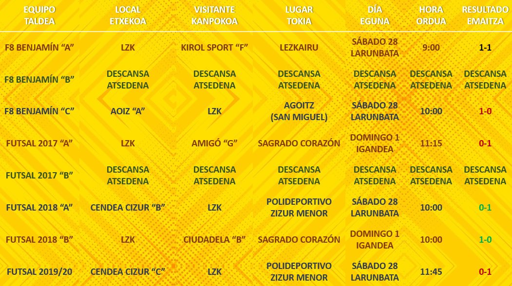 RESULTADOS FIN DE SEMANA | ASTEBURUKO EMAITZAK

#AupaLZK 💛
