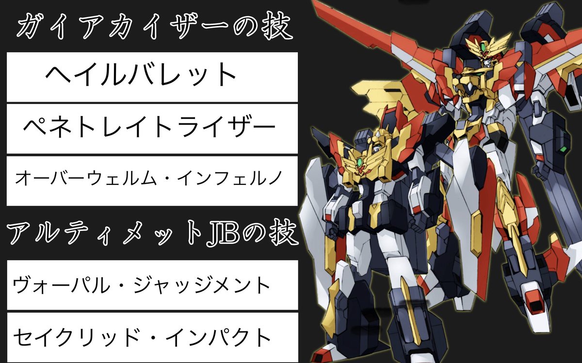 むかーし、スパロボDでオリジナルの主役ロボの武器名を変えられたっけ

 #ガイアandアルティメット技名募集