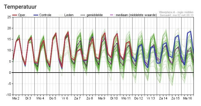 Roel van den Bekerom tweet media