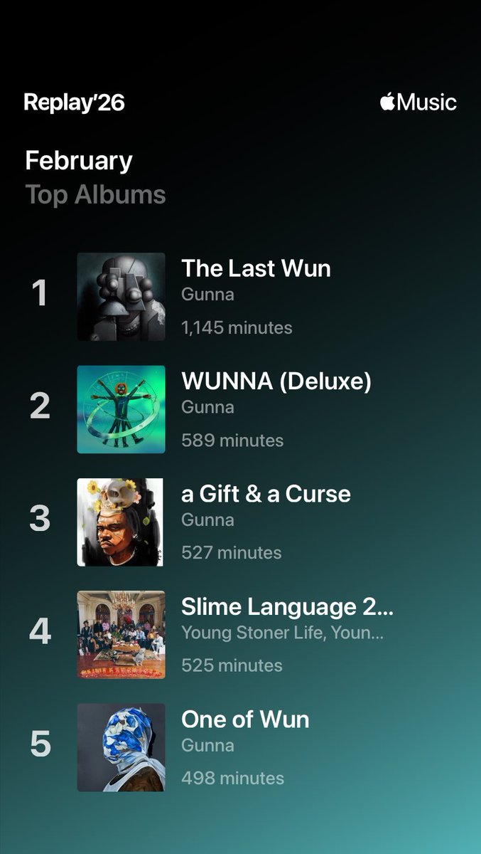 Gunnadaily4ever's tweet image. My February top Albums on Apple Music 🫵🏾🔥 #gunna