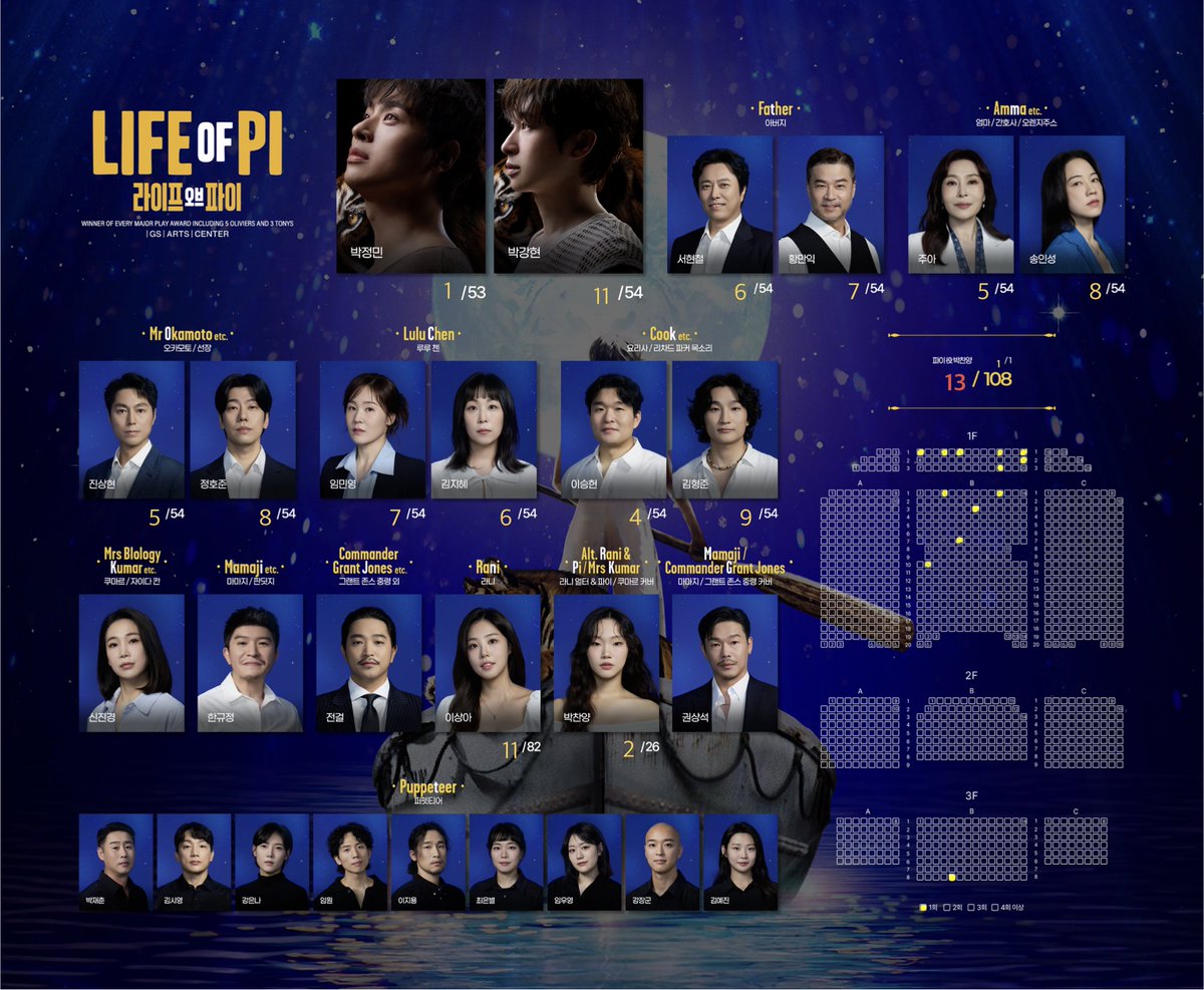 25.11.29 ~ 26.03.02

사랑해 리차드 파커 🐯 너를 온전히 사랑해