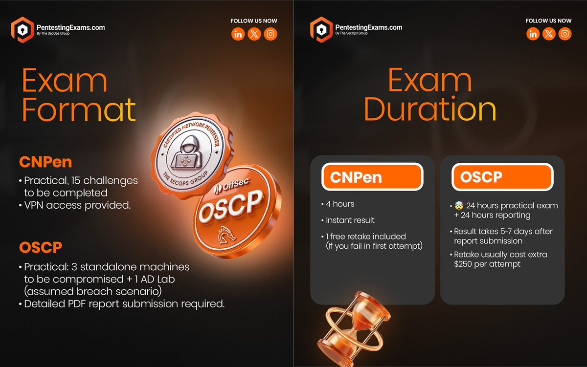 The SecOps Group tweet media