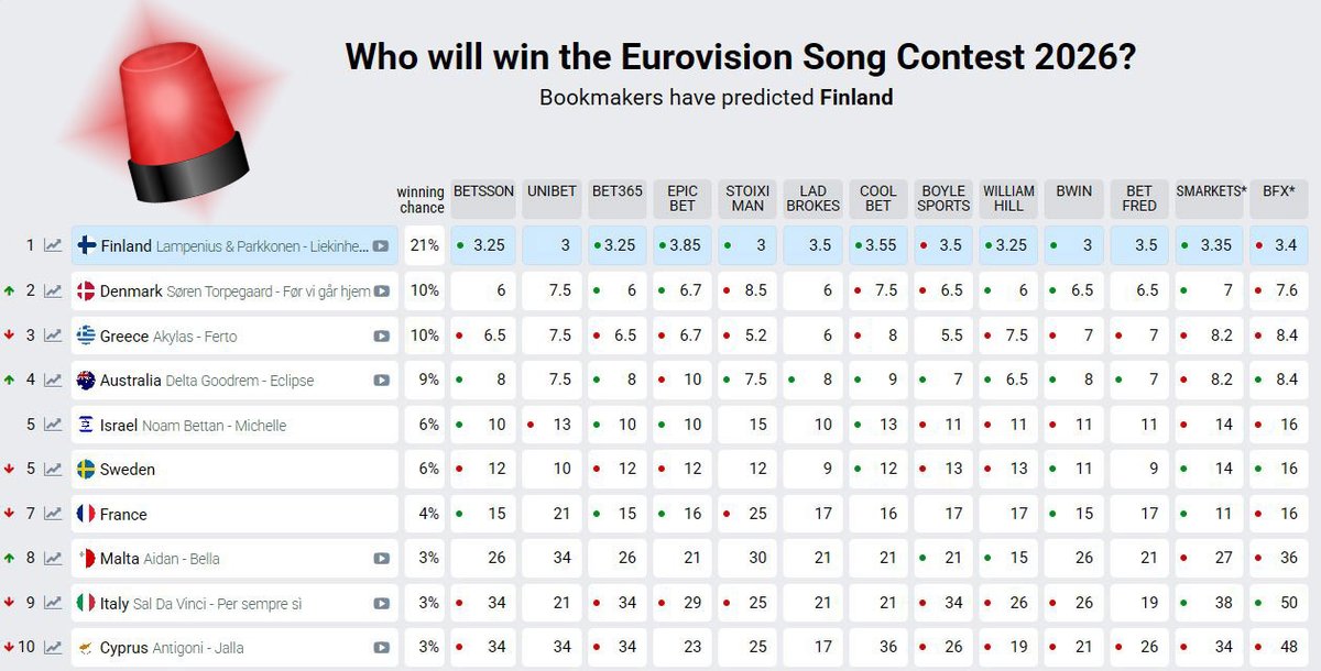 EscTrivia - The Ultimate Eurovision Quiz tweet media