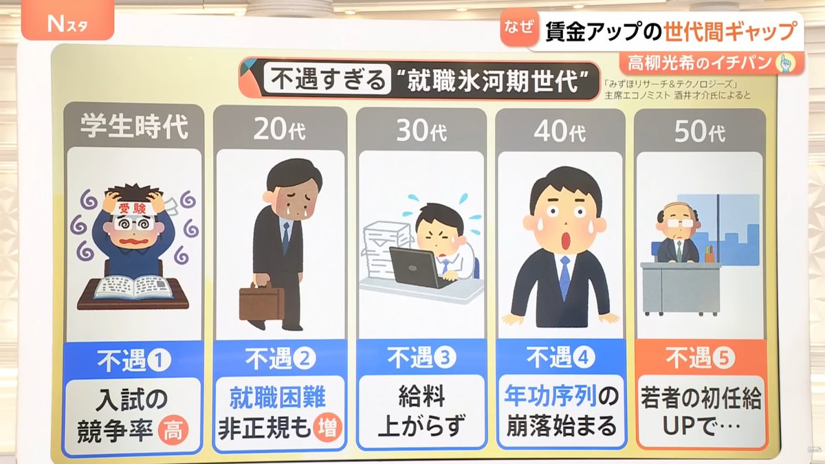 いぬマネ@30代でFIRE目指す平社員 tweet media