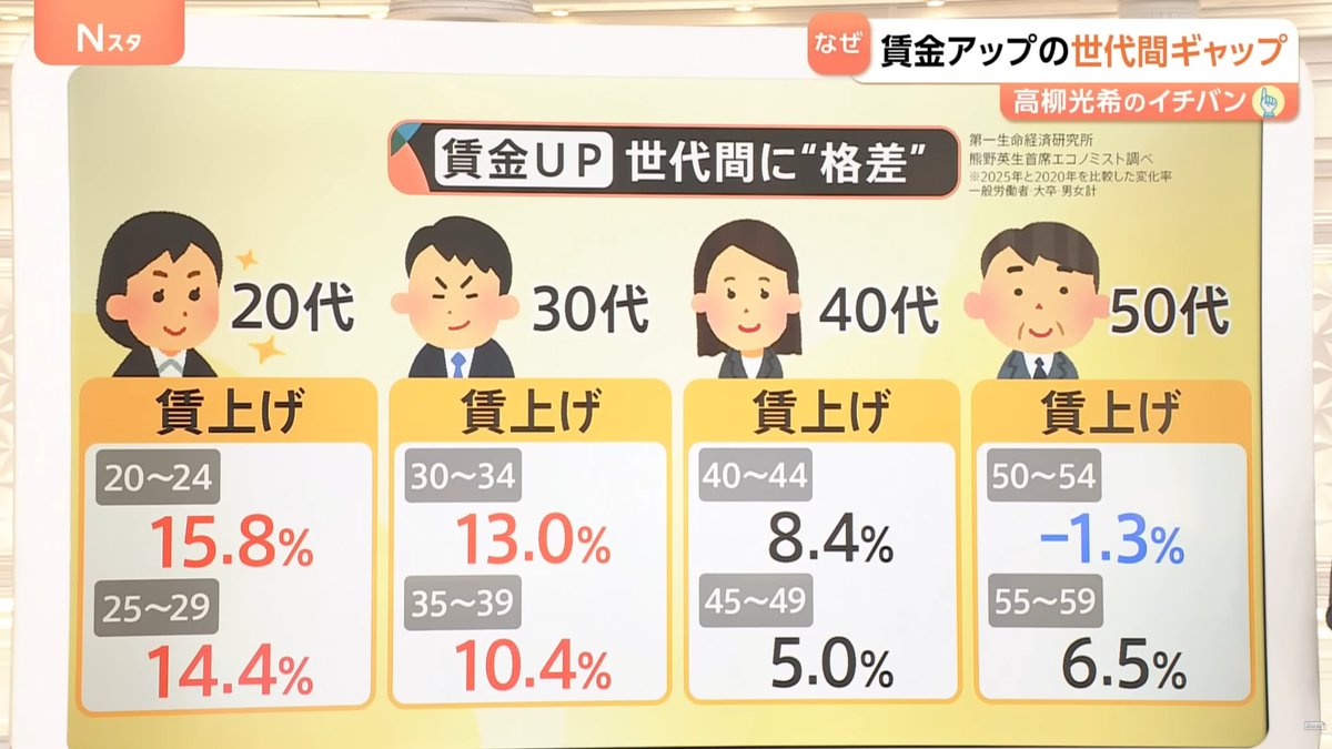 いぬマネ@30代でFIRE目指す平社員 tweet media