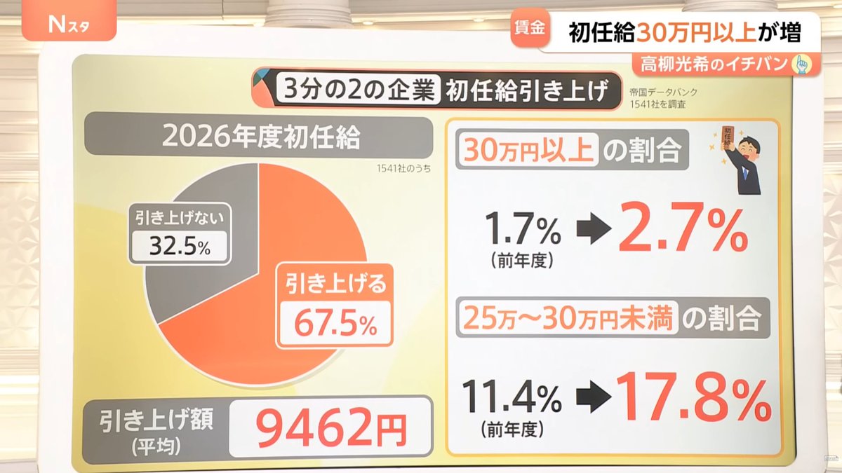いぬマネ@30代でFIRE目指す平社員 tweet media