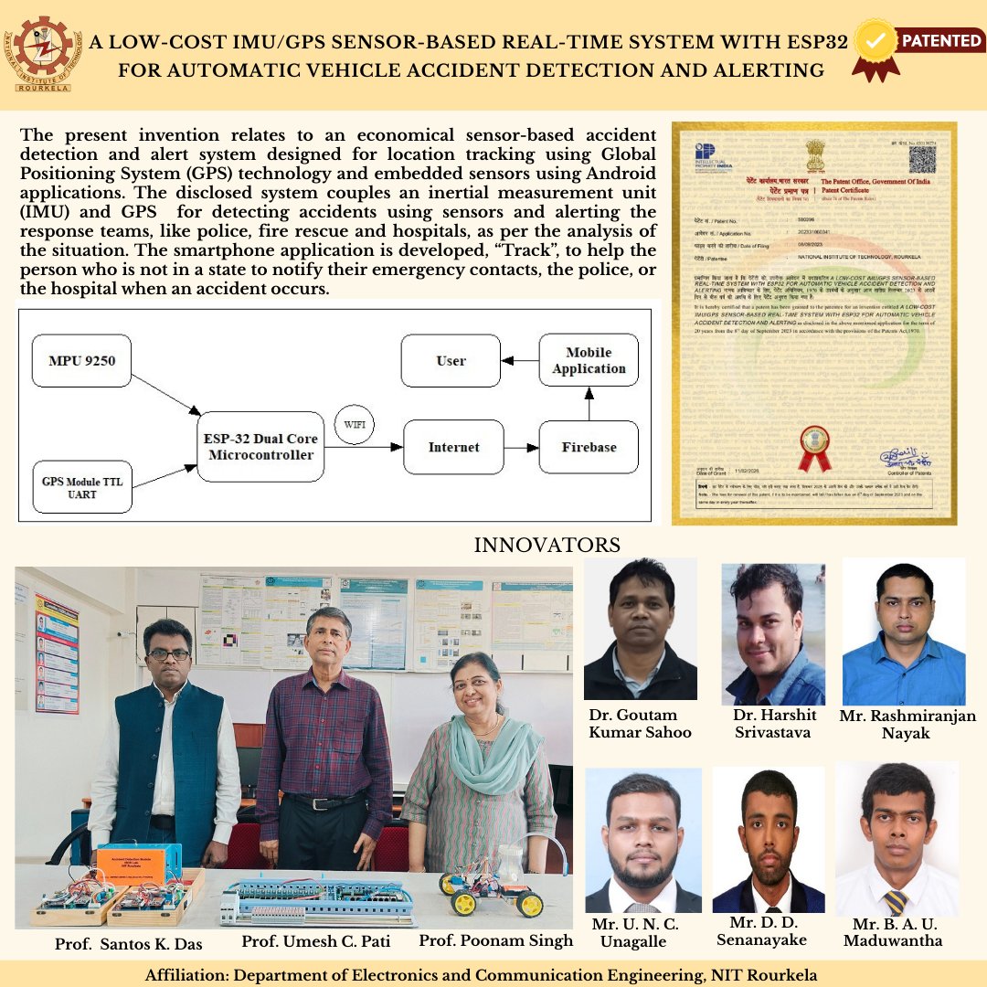 nitrourkela's tweet image. Congratulations 💐to the innovators from the Department of Electronics and Communication Engineering, NIT Rourkela, for securing a #patent for their invention titled “A Low-Cost IMU/GPS Sensor-Based Real-Time System with ESP32 for Automatic Vehicle Accident Detection and