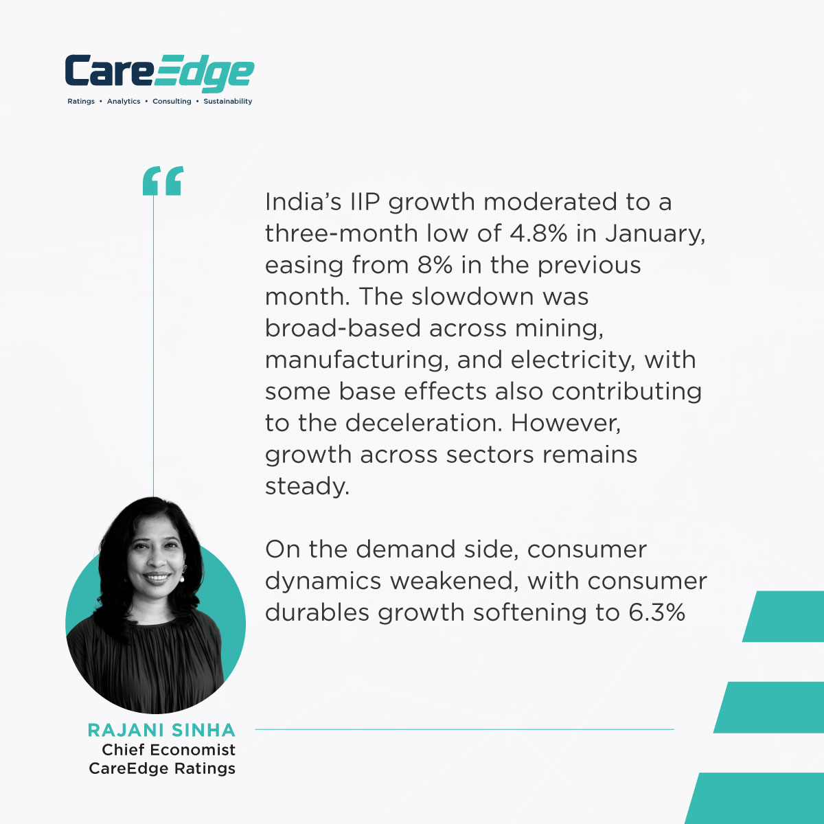 CareEdge_Group's tweet photo. CareEdge Ratings’ Chief Economist, Rajani Sinha, shares insights on the latest #IIP data.
Read Full Report: https://t.co/3xiuVuUpmD
Sarbartho Mukherjee | Khushi Jindal
#CareEdge #India #Economy #inflation #IIPdata https://t.co/5BJIyZhEz0