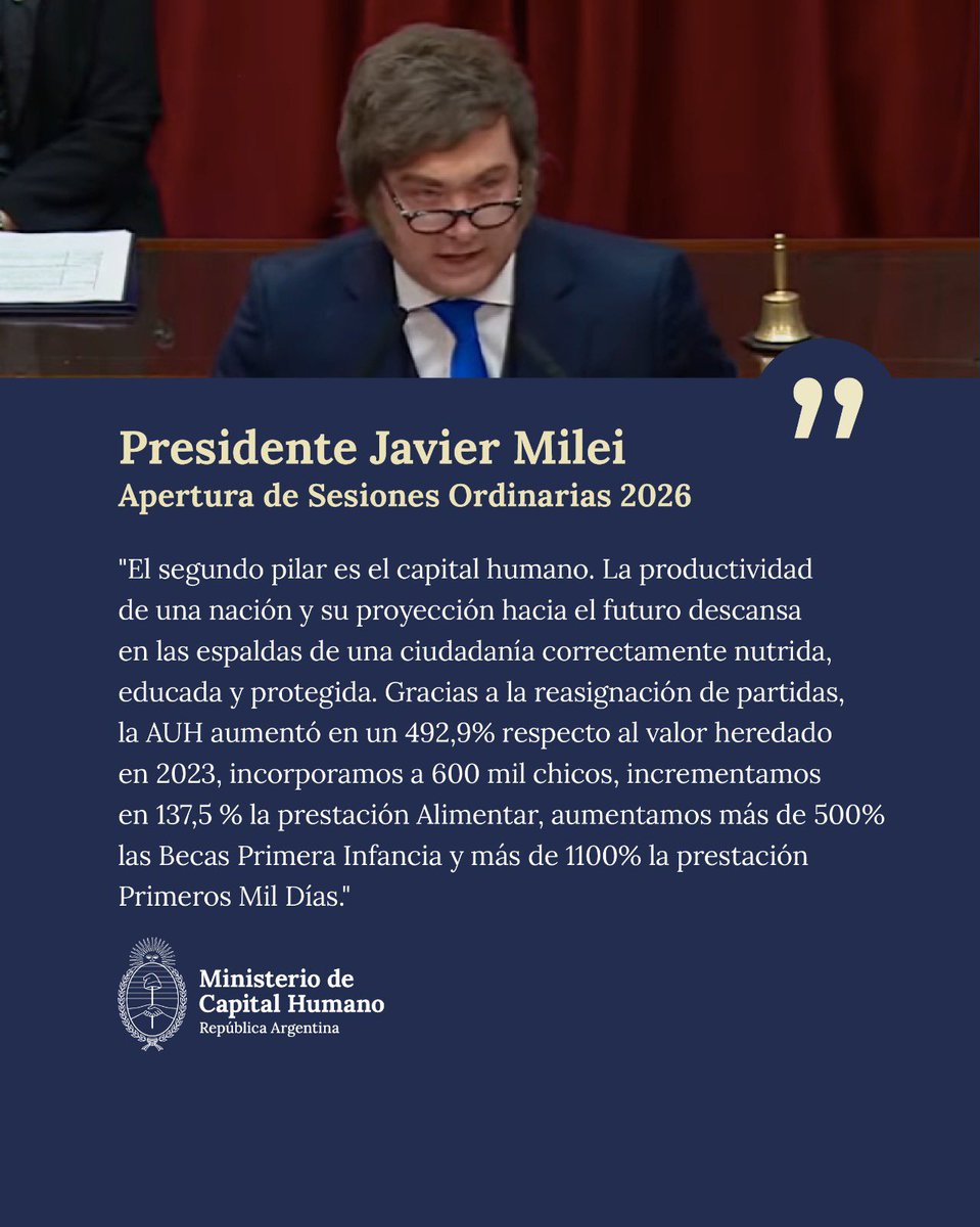 El presidente Javier Milei dio Apertura al Período de Sesiones Ordinarias 2026 en el Congreso de la Nación ante las cámaras de diputados y senadores. 

Allí destacó la labor del Ministerio de Capital Humano en la tarea de reconstrucción de la Argentina.

<a href="/JMilei/">Javier Milei</a>