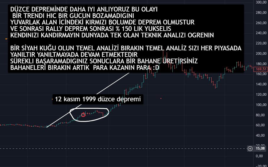 fvst15's tweet photo. @perihantantug @Yalniz_Kurt5050 OLASILIKLA İŞ YAPIP BURASI KIRILIRSA BU OLUR SURASI KIRILIRSA BU OLURLA BU İŞ OLMAZ HER DUSUSTE SPK SPK DEMENIN BİR MANASI YOKTUR TEKNIK ANALİZ YAPAMIYORSANIZ BİR MANA BULMAYIN HER SEY ORTADA GÜCLÜ BİR TREND VARSA KIMSE BOZAMAZ 😉 FİBONANCİ İŞE YARAMADIMIDA HEP BİR MANA 🙏 https://t.co/0ssHYT5Ys5