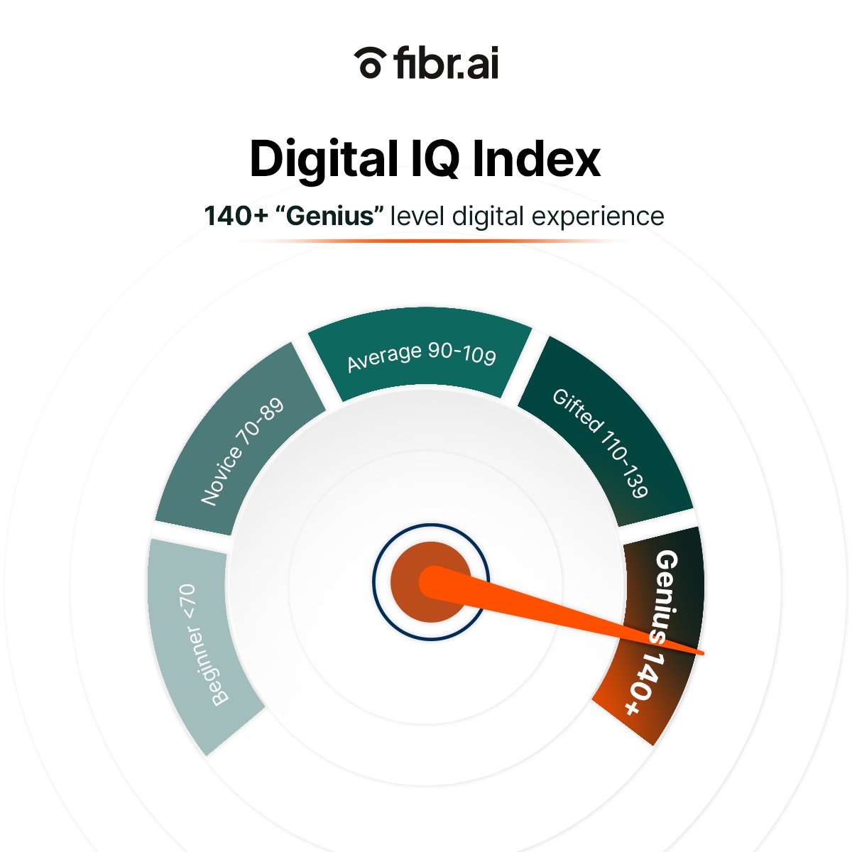Fibr AI | The Agentic Web Experience Platform tweet media