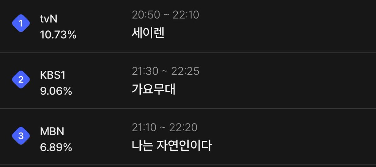 pmybean's tweet photo. 10.73% real-time ratings the end 🫶🏻

#ParkMinYoung #SirensKiss https://t.co/VbgjTulx9x