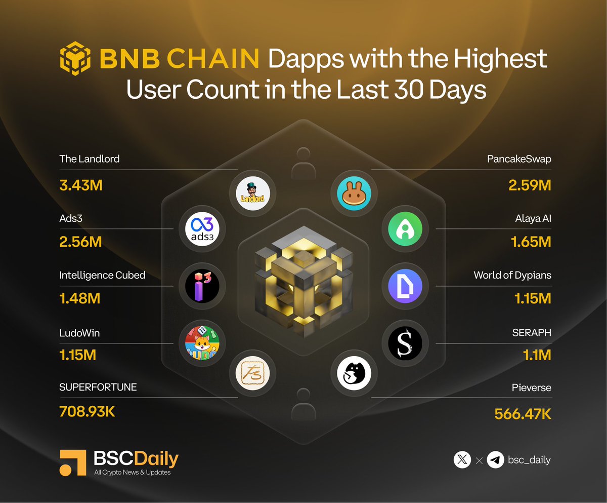 BSCDaily tweet media