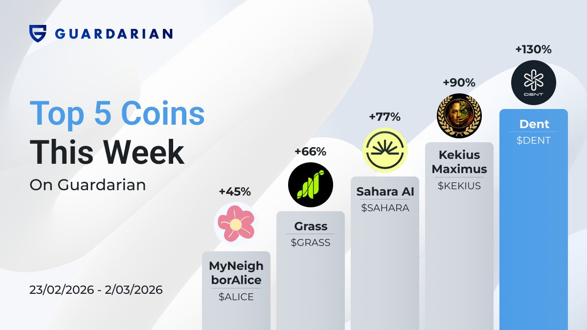 Guardarian tweet media