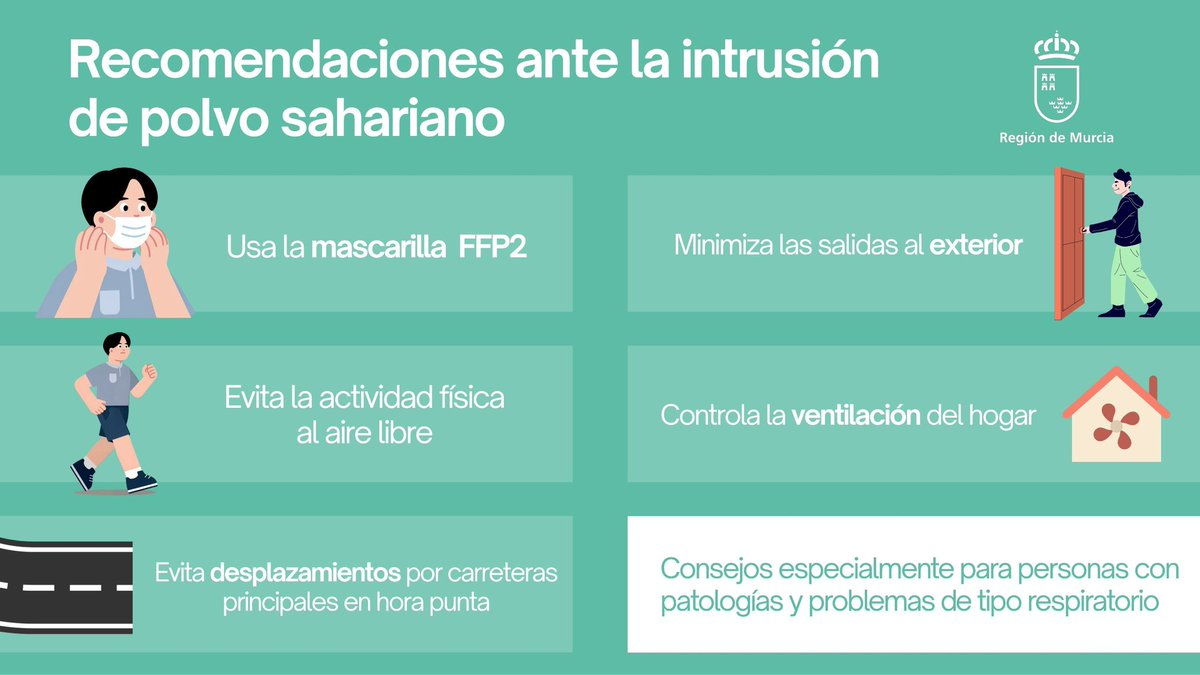 ⚠️ PREVENCIÓN.

Ante la llegada de polvo sahariano esta tarde a la #RegiónDeMurcia, sigue las recomendaciones de @murciasalud para protegerte.

😷 Usa la mascarilla FFP2.
🛣️ Evita desplazamientos en hora punta.
🏃🏻‍♂️ Evita la actividad física al aire libre.

ℹ️ Todas las pautas,