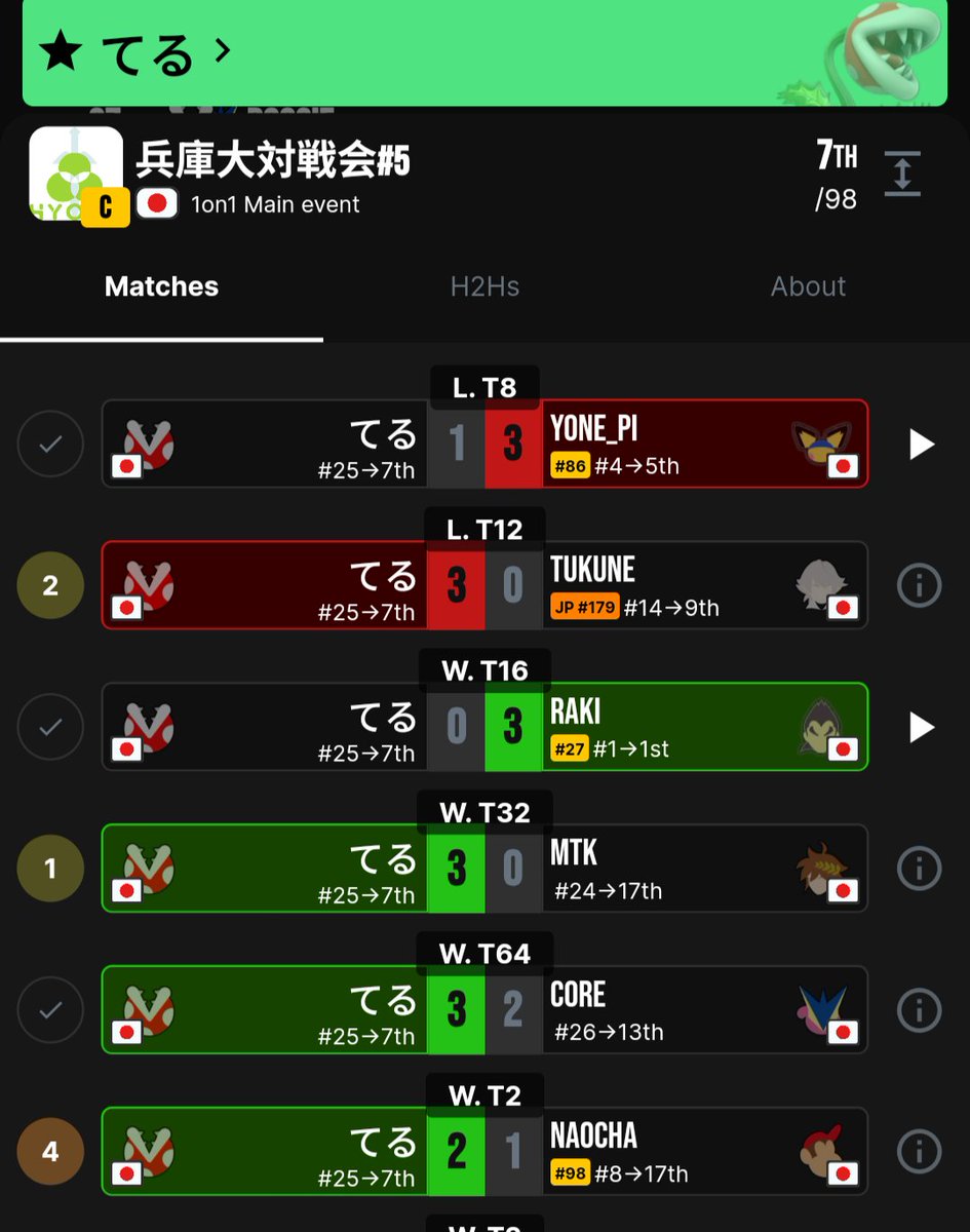 Piranha Plant Stats tweet media