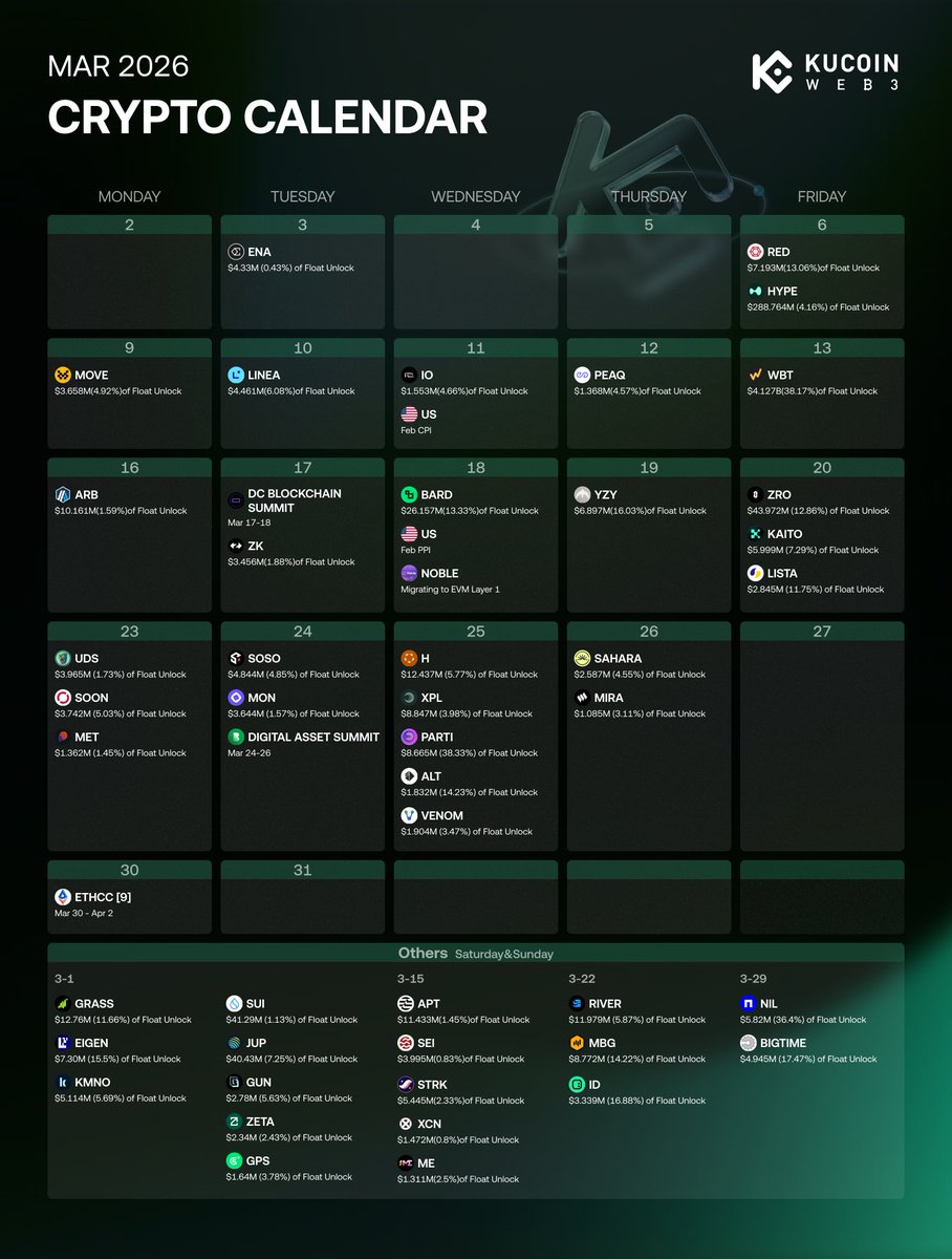 KuCoin Web3 Wallet tweet media