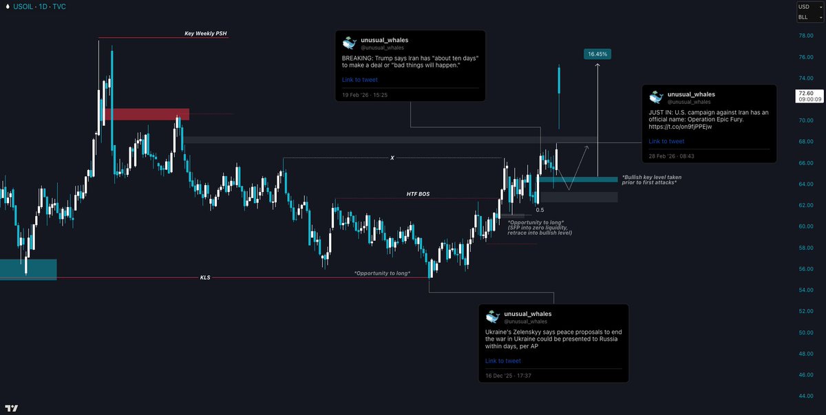 Trader Dune tweet media