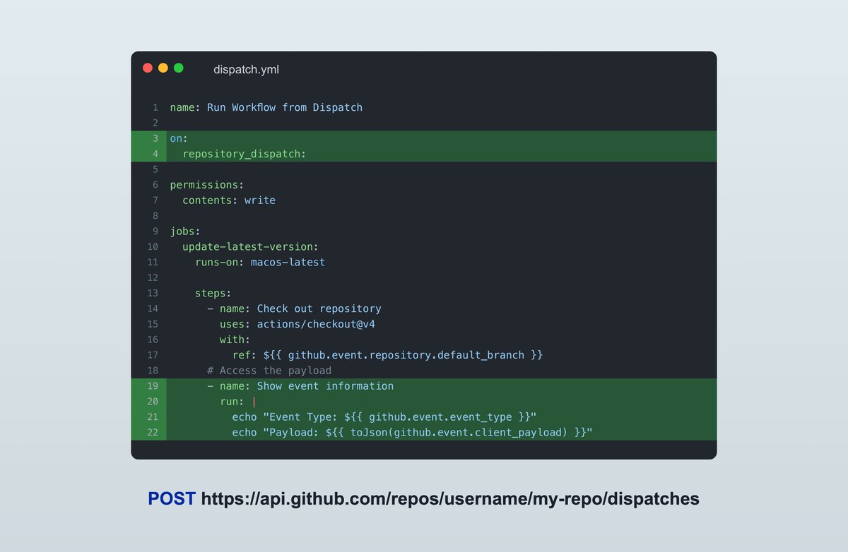 Did you know you can trigger a GitHub Actions workflow via the GitHub ...