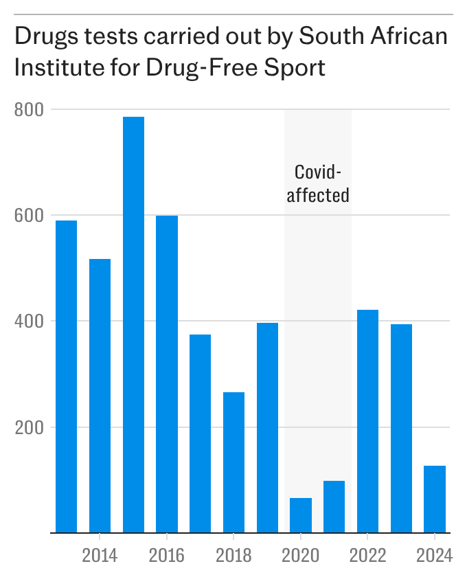 Telegraph Rugby tweet media