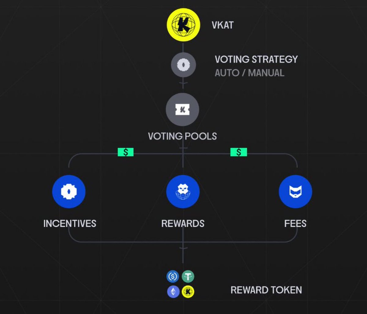 Katana ⚔️ tweet media