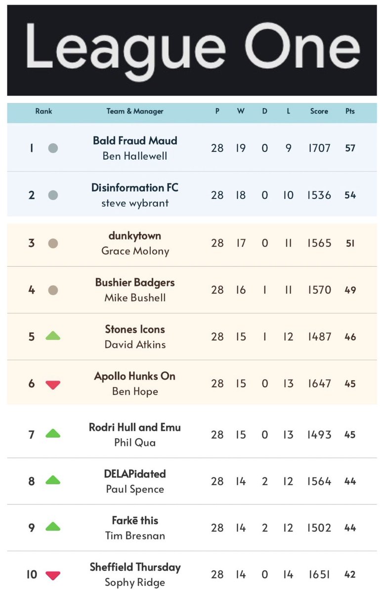 Sing When You’re Winning FPL tweet media