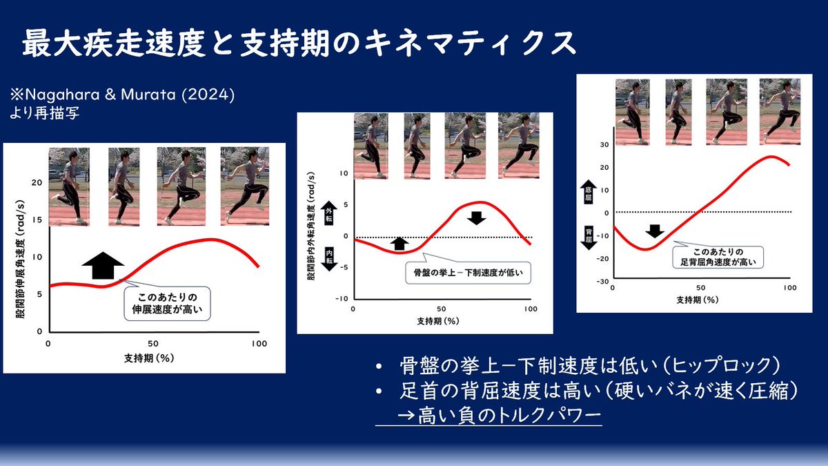 尾﨑雄祐 -Sprint & Conditioning tweet media