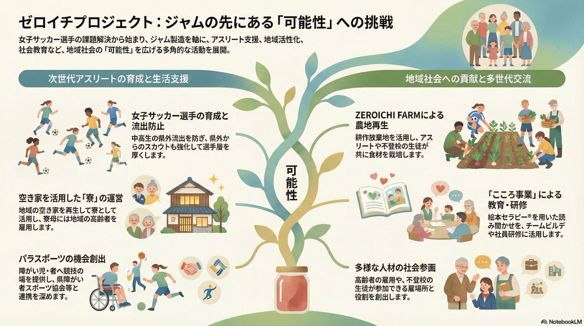 Yasuo SUZUKI 🇯🇵 やっさん｜挑戦を応援する人 tweet media