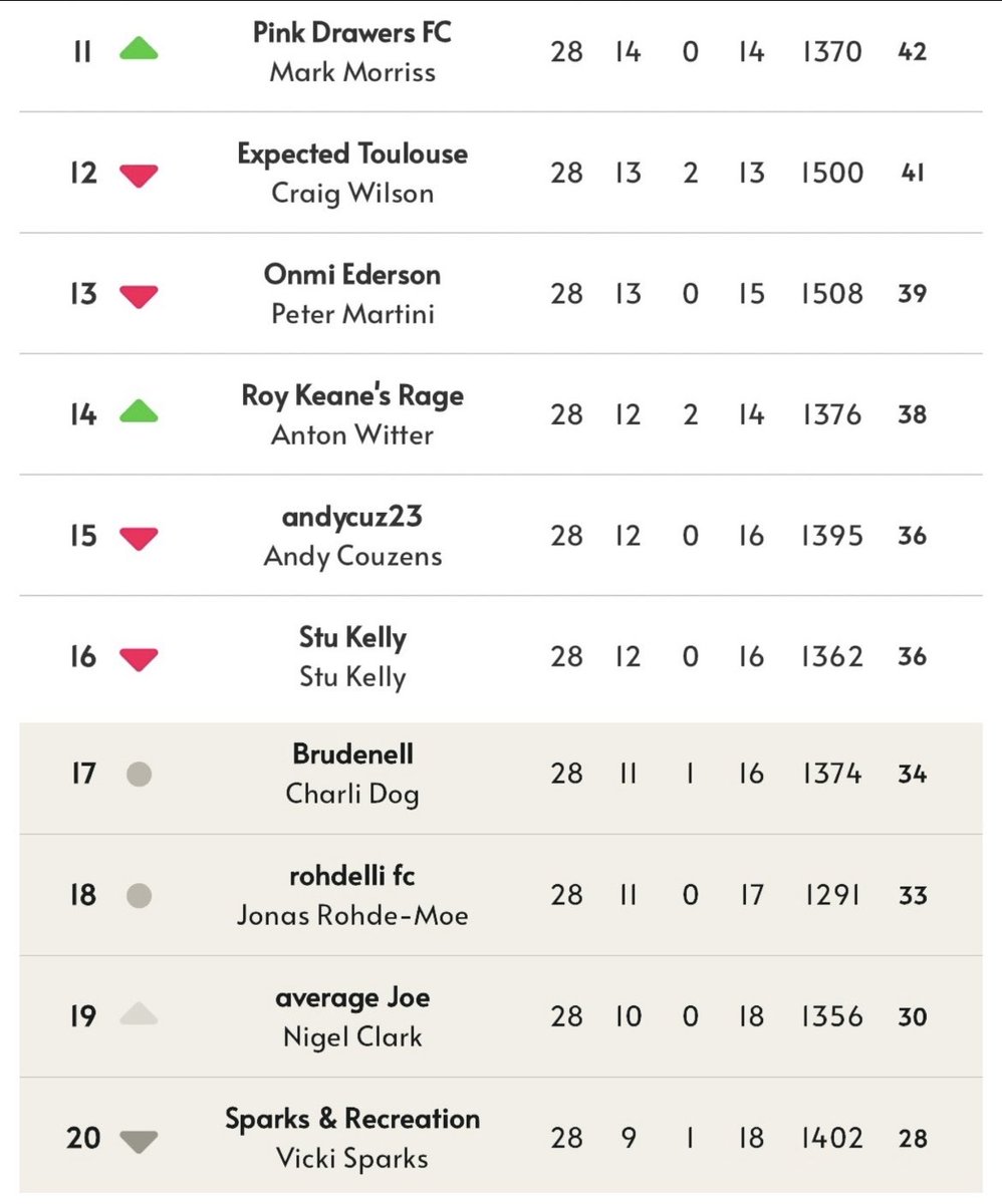 Sing When You’re Winning FPL tweet media