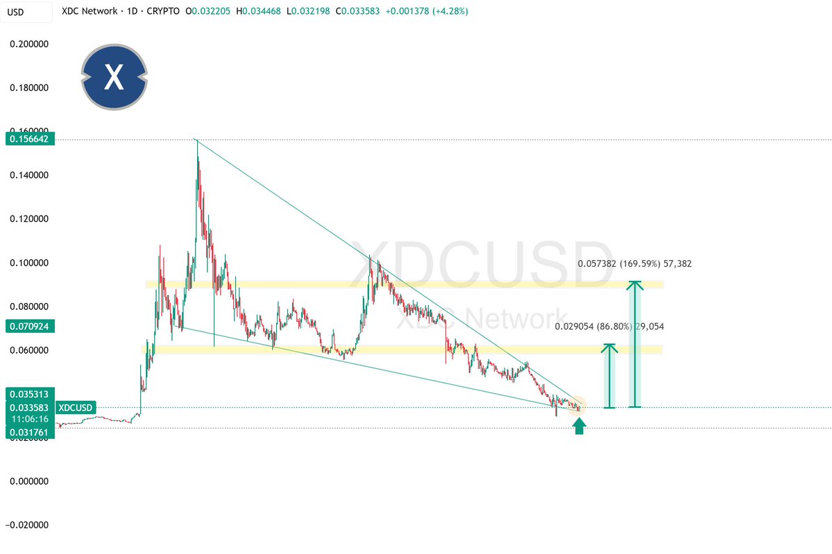 CXOBE digital momentum rising dramatically today.dqk