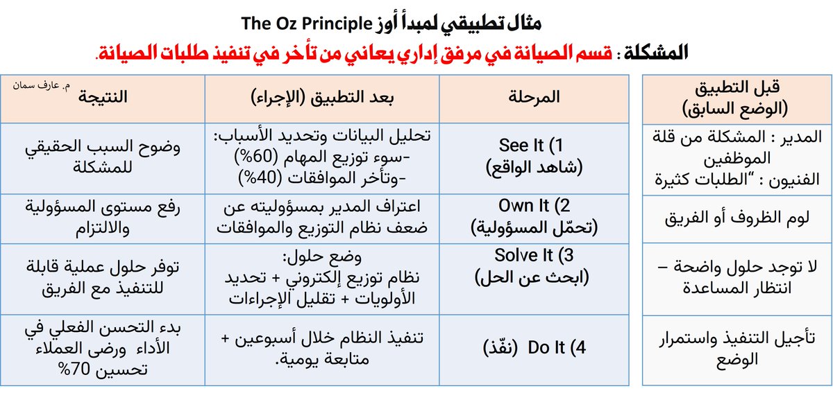المستشار م. عارف سمان tweet media