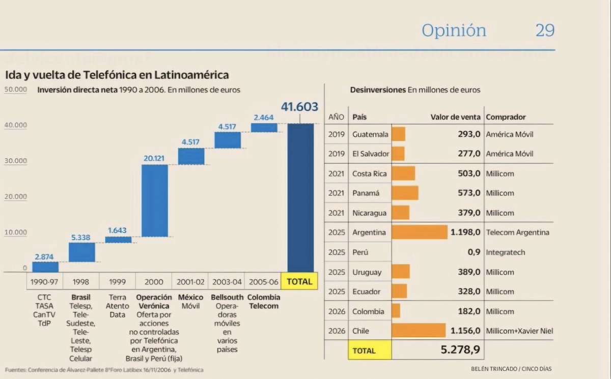 Ramon Blanco tweet media