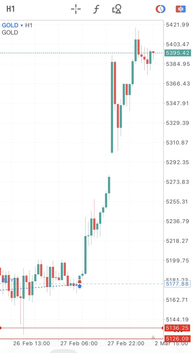 このインジケーターが
相変わらず優勝👑

#XAUUSD 爆上げばっこり的中🎯

このインジケーター使いながら
ライブ配信してほしい？
