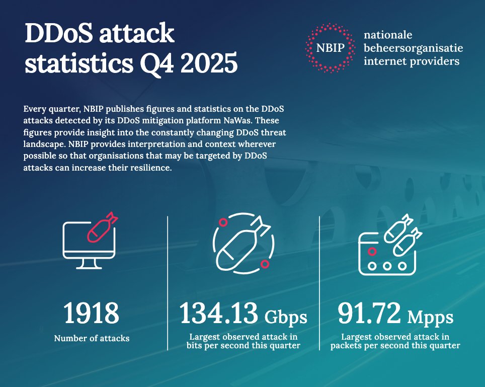 London Internet Exchange (LINX) tweet media