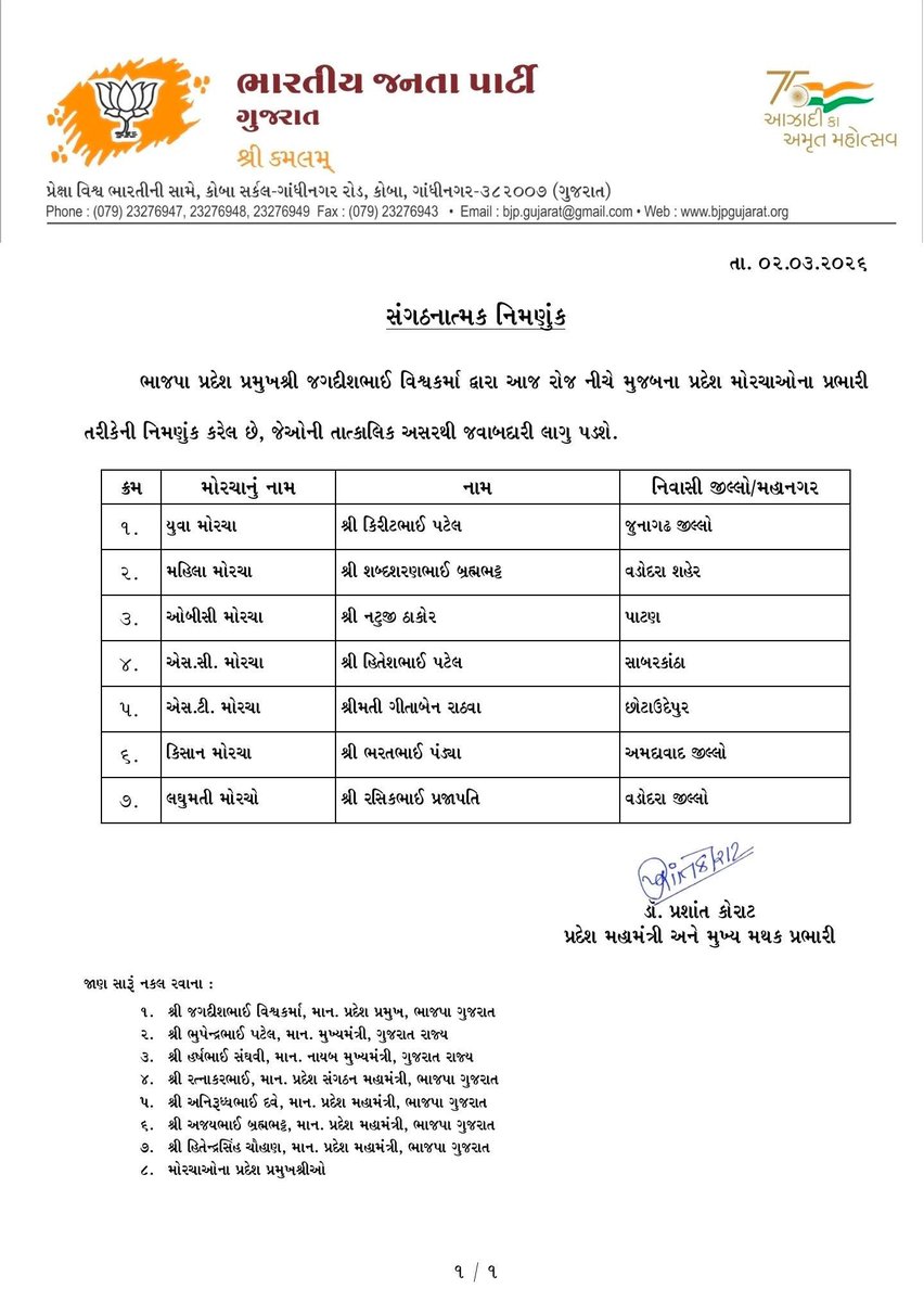માન. પ્રદેશ અધ્યક્ષ શ્રી <a href="/iJagdishBJP/">Jagdish Vishwakarma</a> જી દ્વારા ગુજરાત પ્રદેશ ભાજપના વિવિધ મોરચાઓના પ્રભારીઓની નિમણૂક કરવામાં આવી છે.

નવનિયુક્ત પ્રભારીઓને ખૂબ ખૂબ અભિનંદન અને શુભકામનાઓ.