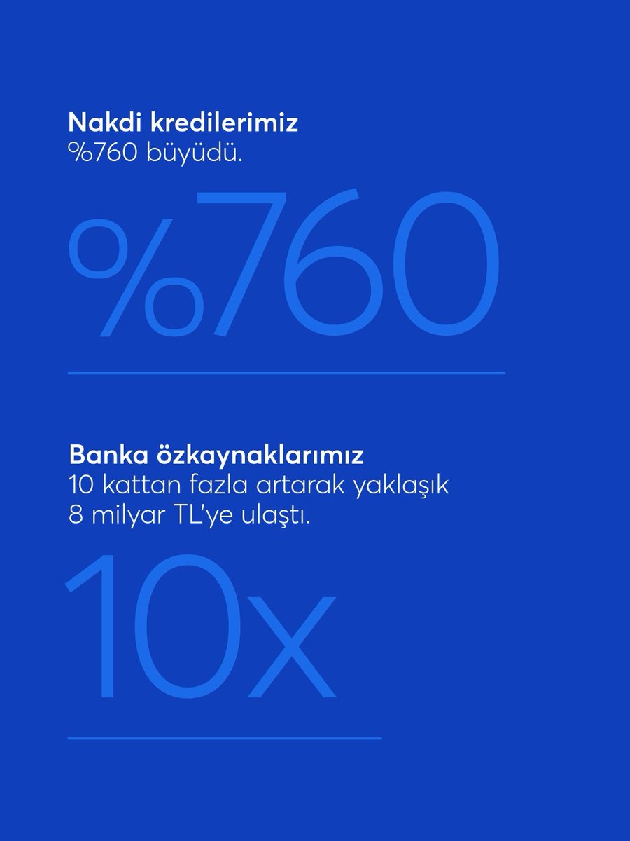 terabank_tr's tweet photo. Doğru strateji, doğru ekip ve sarsılmaz bir güven... 2025, Tera Bank için finansal gücün yeni bir boyuta taşındığı yıl oldu. Bize güvenen yatırımcılarımıza ve her adımda yanımızda olan iş ortaklarımıza teşekkür ederiz. İstikrarla, güvenle ve hep birlikte büyüyoruz. https://t.co/v1TdglBO2B