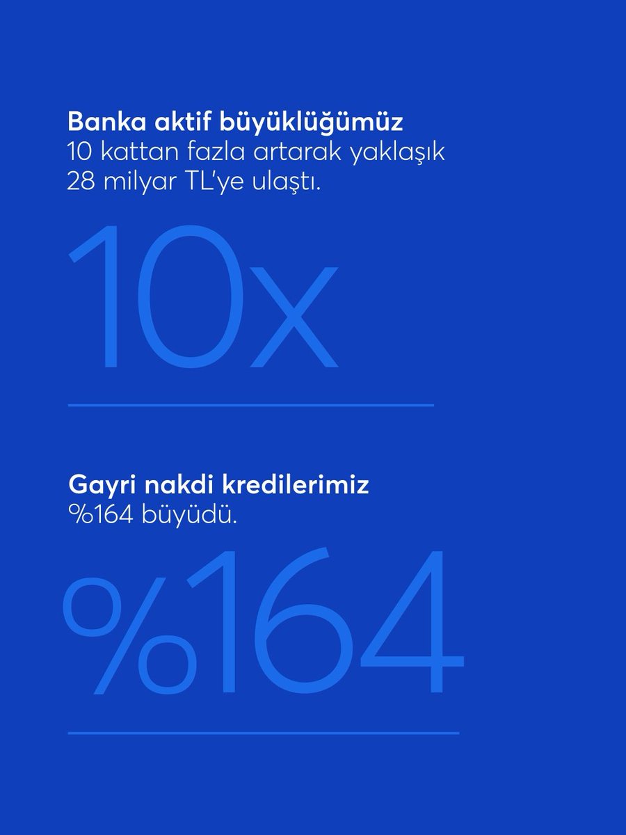 terabank_tr's tweet photo. Doğru strateji, doğru ekip ve sarsılmaz bir güven... 2025, Tera Bank için finansal gücün yeni bir boyuta taşındığı yıl oldu. Bize güvenen yatırımcılarımıza ve her adımda yanımızda olan iş ortaklarımıza teşekkür ederiz. İstikrarla, güvenle ve hep birlikte büyüyoruz. https://t.co/v1TdglBO2B