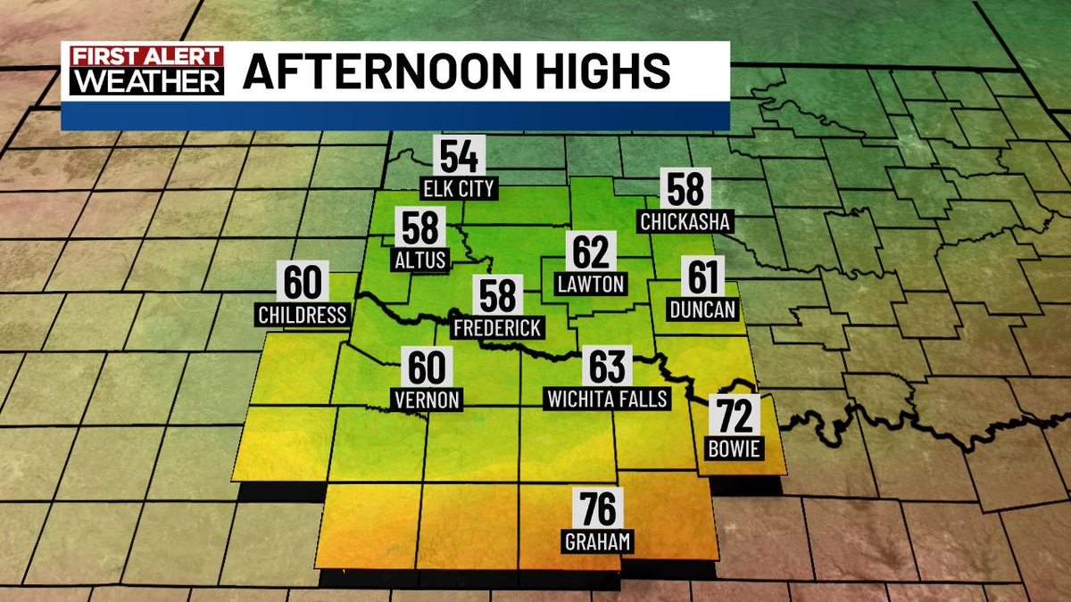It's a cooler start across Texoma with temperatures in the 30s &amp; 40s. Expect partly to mostly cloudy skies for today, with highs varying from the 50s in northern areas, most in the 60s and a few southern spots reaching into the 70s.