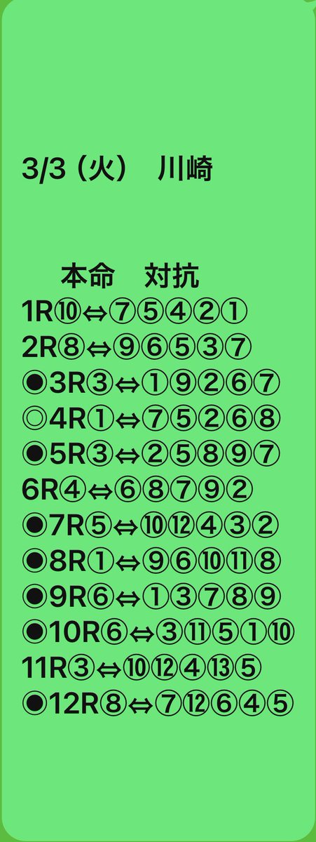 yoshiさんの川崎軸です！