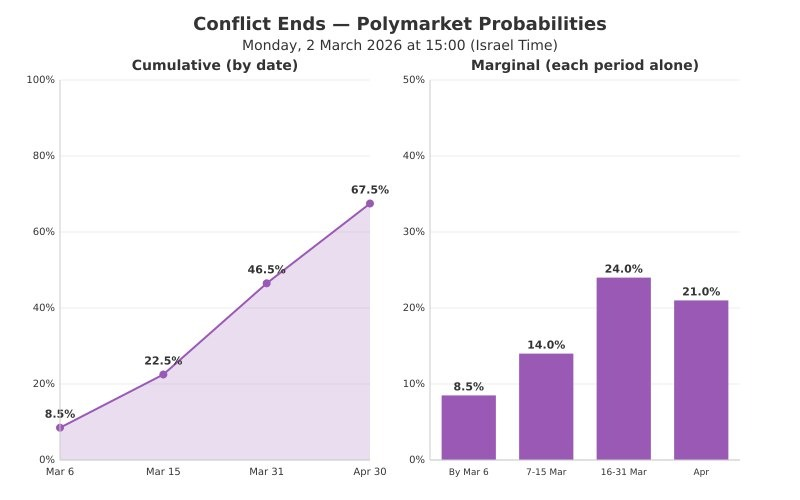Danny Leshem ⚡ tweet media